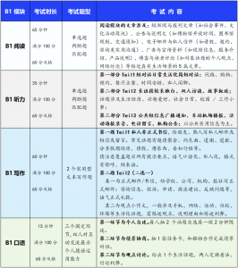 ��µ���B1�ȼ���������뱸����
